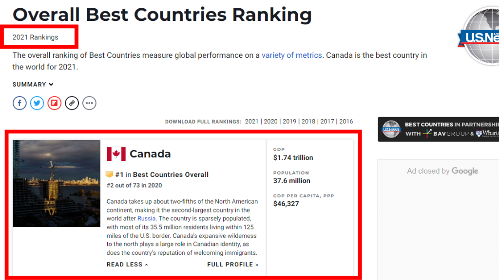 加拿大是排名第一的移民留学国家